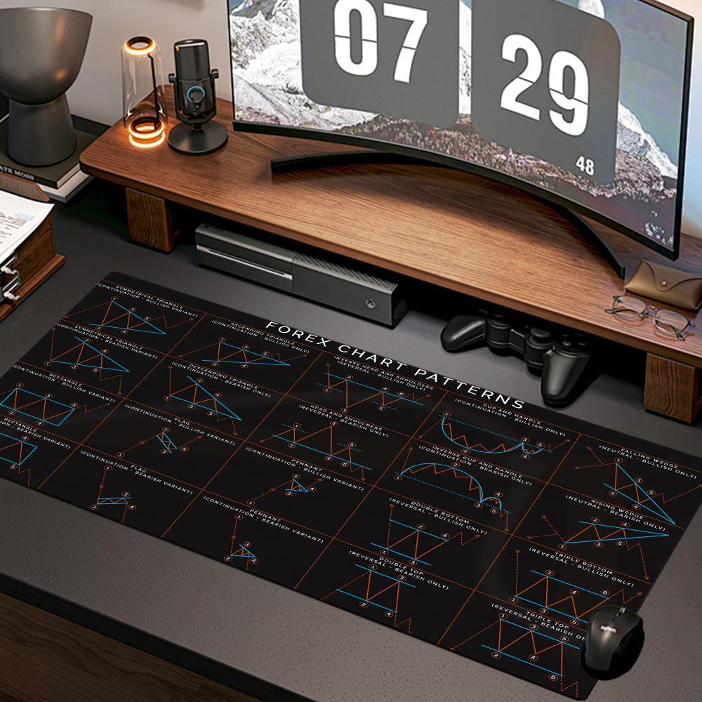 Stock Market Chart Pattern Mou - Gaming Accessories Market 리뷰 및 가격