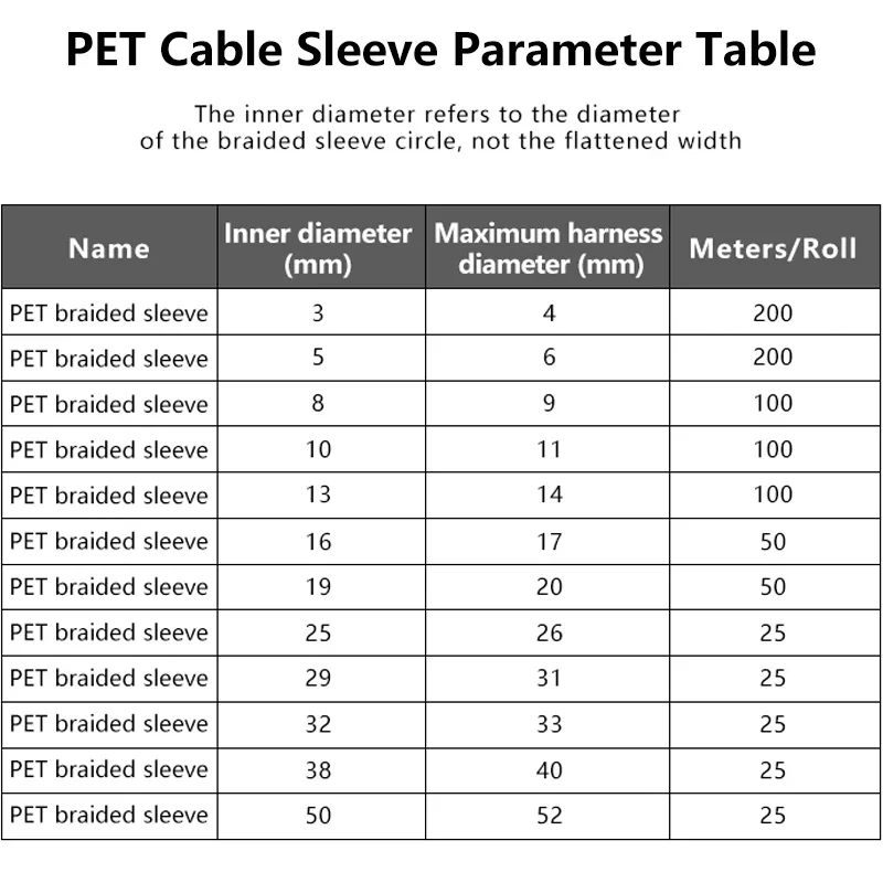White PET Braided Expandable C - Cable Sleeve Braided 리뷰 및 가격